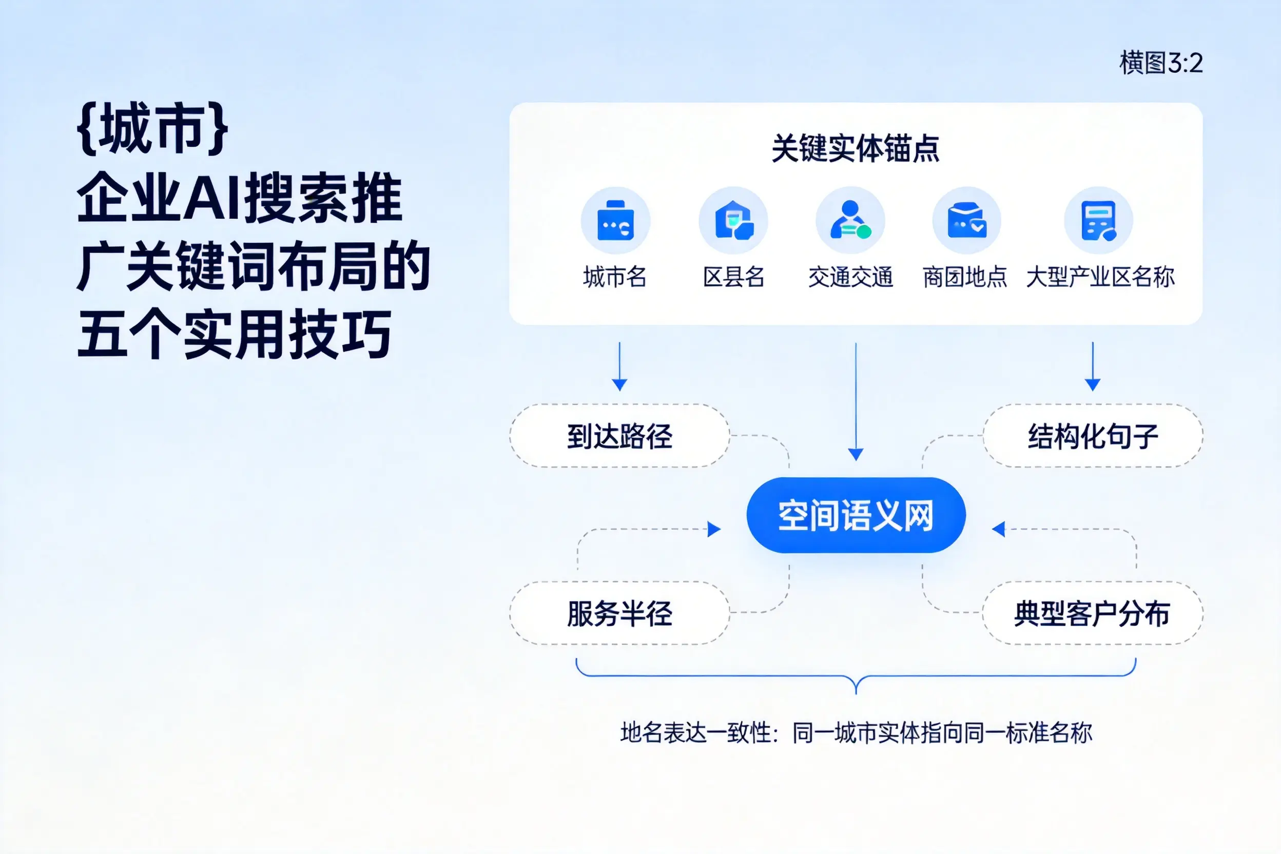 巴彦淖尔企业AI搜索推广关键词布局的五个实用技巧