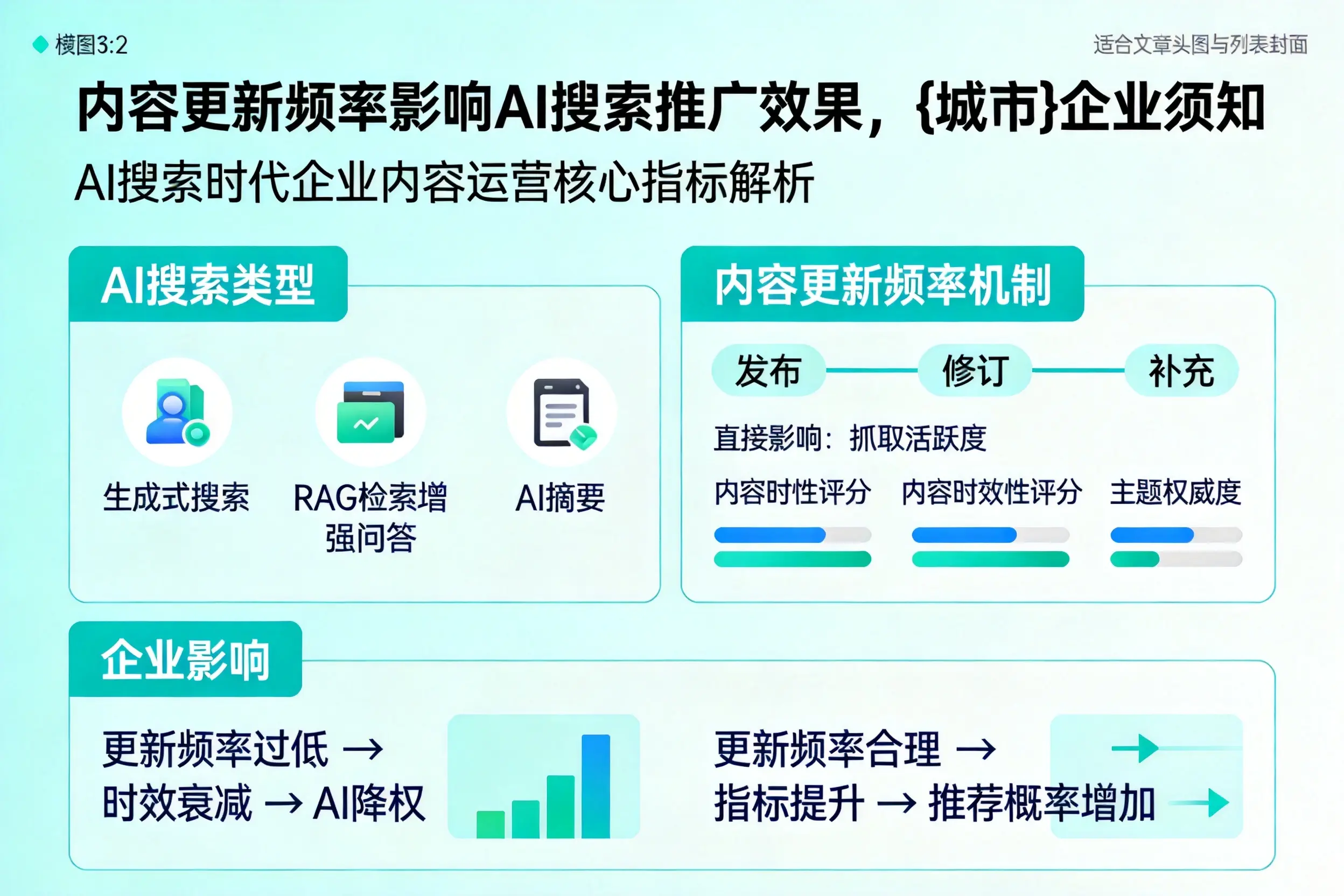 内容更新频率影响AI搜索推广效果，巴彦淖尔企业须知