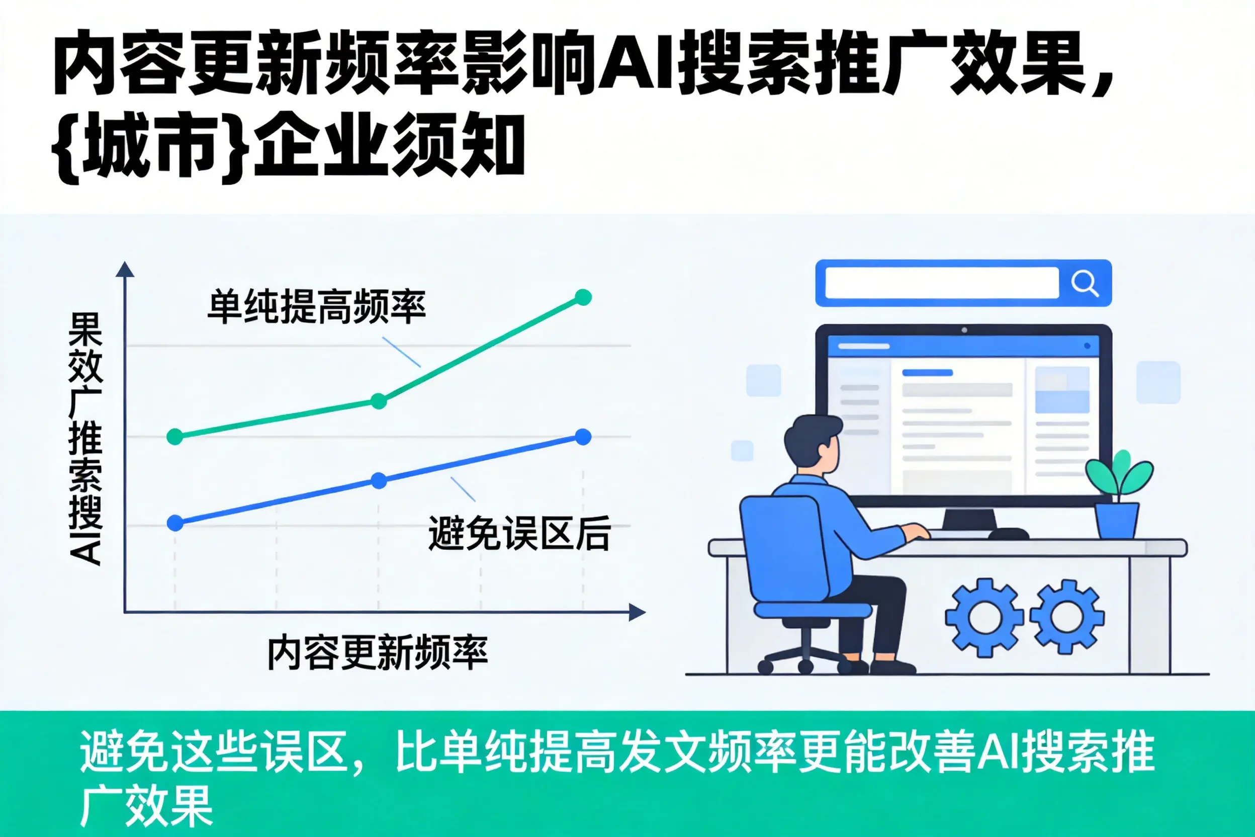 内容更新频率影响AI搜索推广效果，巴彦淖尔企业须知