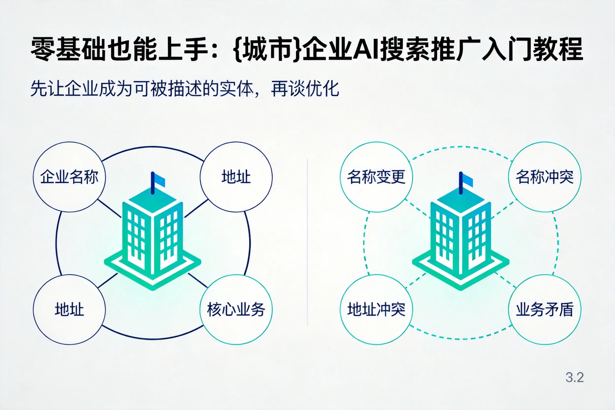 零基础也能上手：巴彦淖尔企业AI搜索推广入门教程