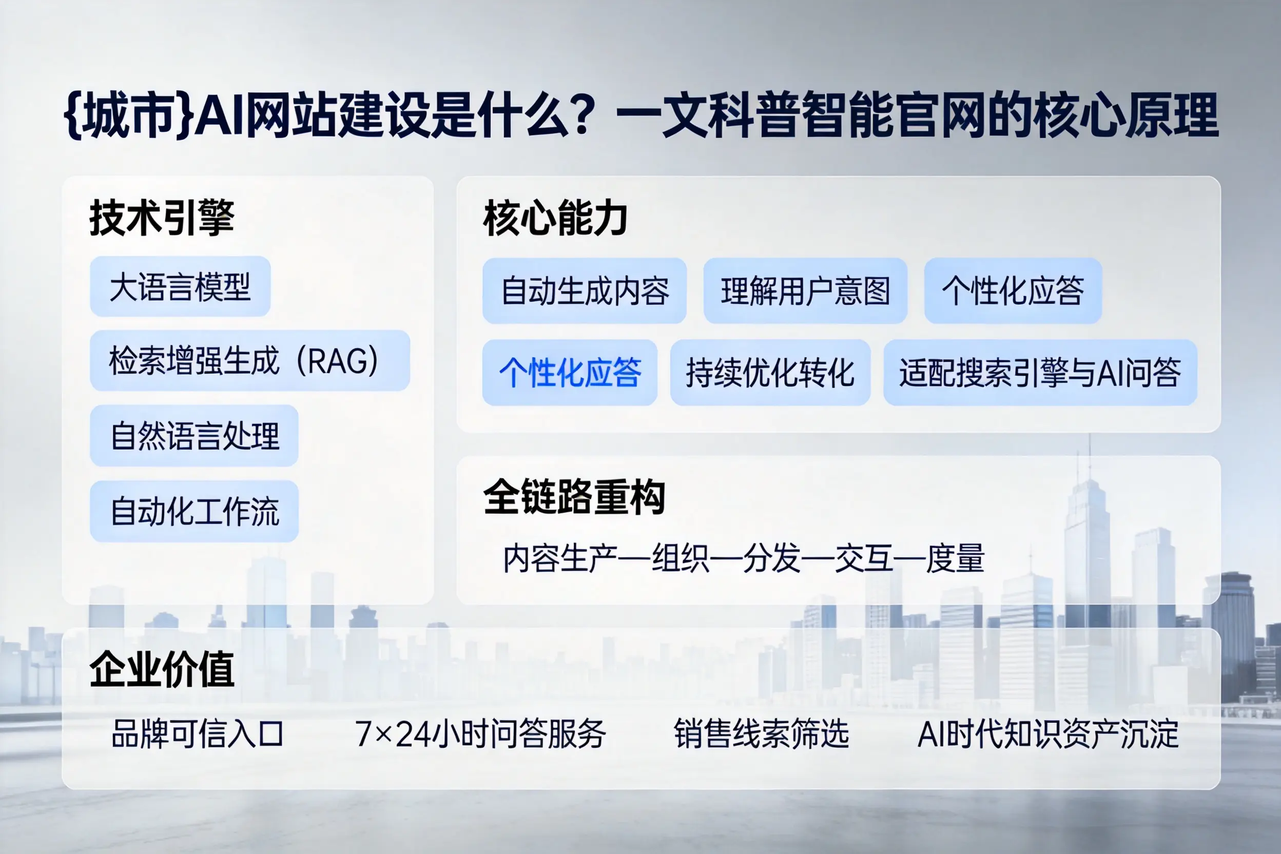 巴彦淖尔AI网站建设是什么？一文科普智能官网的核心原理