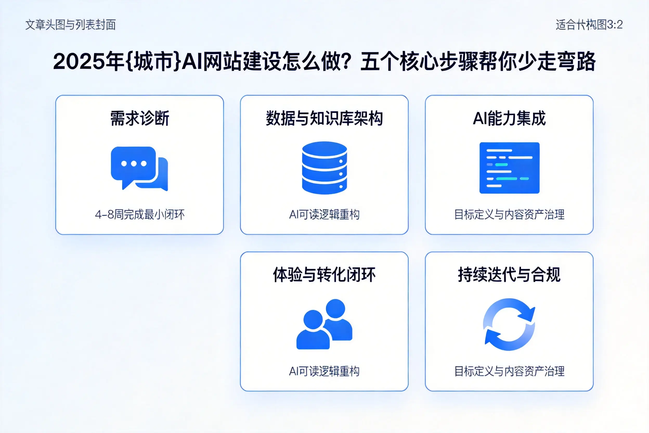 2025年巴彦淖尔AI网站建设怎么做？五个核心步骤帮你少走弯路