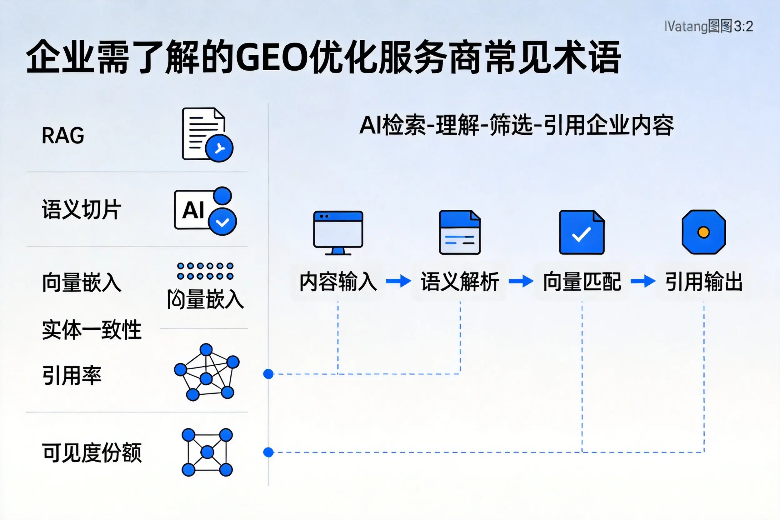 巴彦淖尔企业需了解的GEO优化服务商常见术语