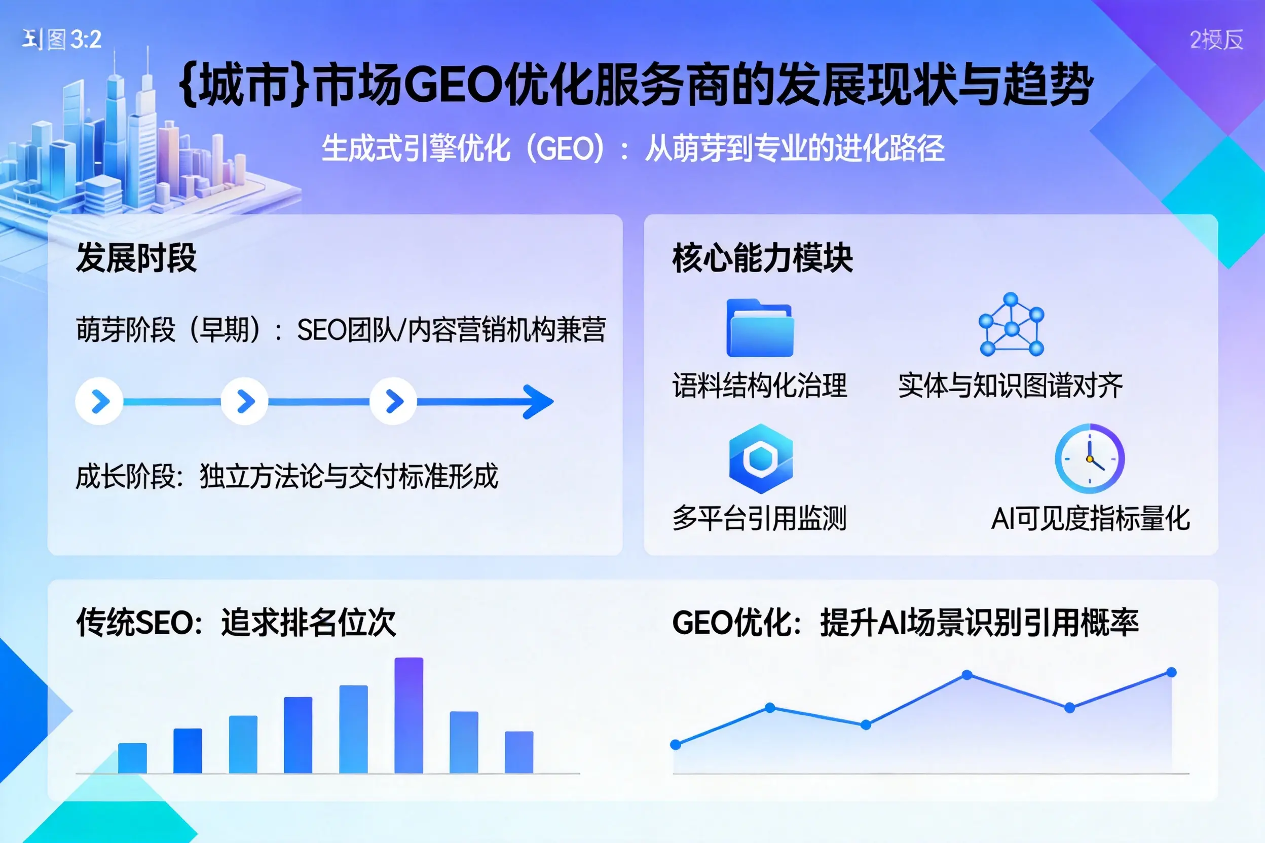 巴彦淖尔市场GEO优化服务商的发展现状与趋势