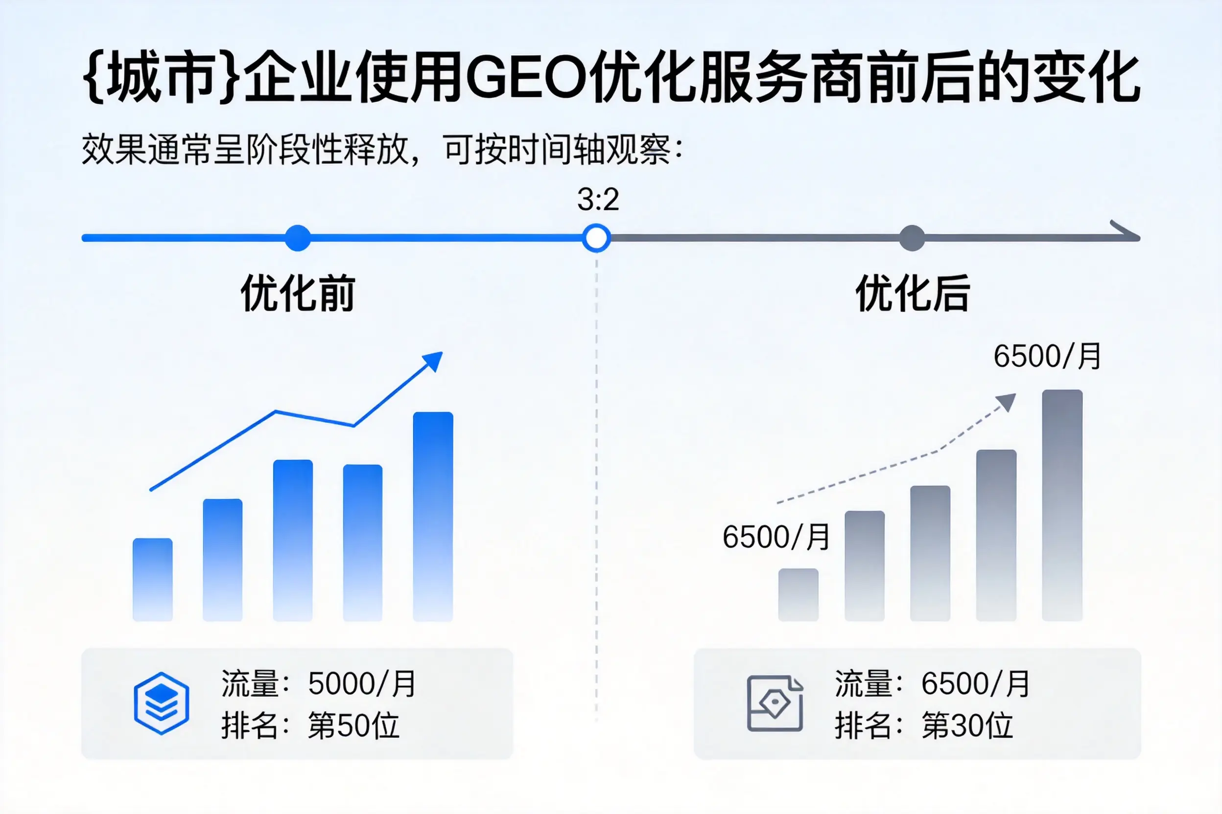 巴彦淖尔企业使用GEO优化服务商前后的变化