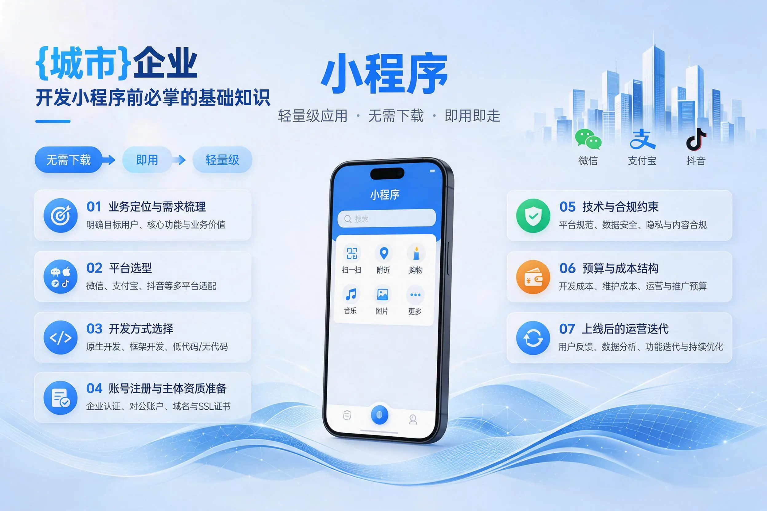 巴彦淖尔企业开发小程序前必须掌握的基础知识有哪些