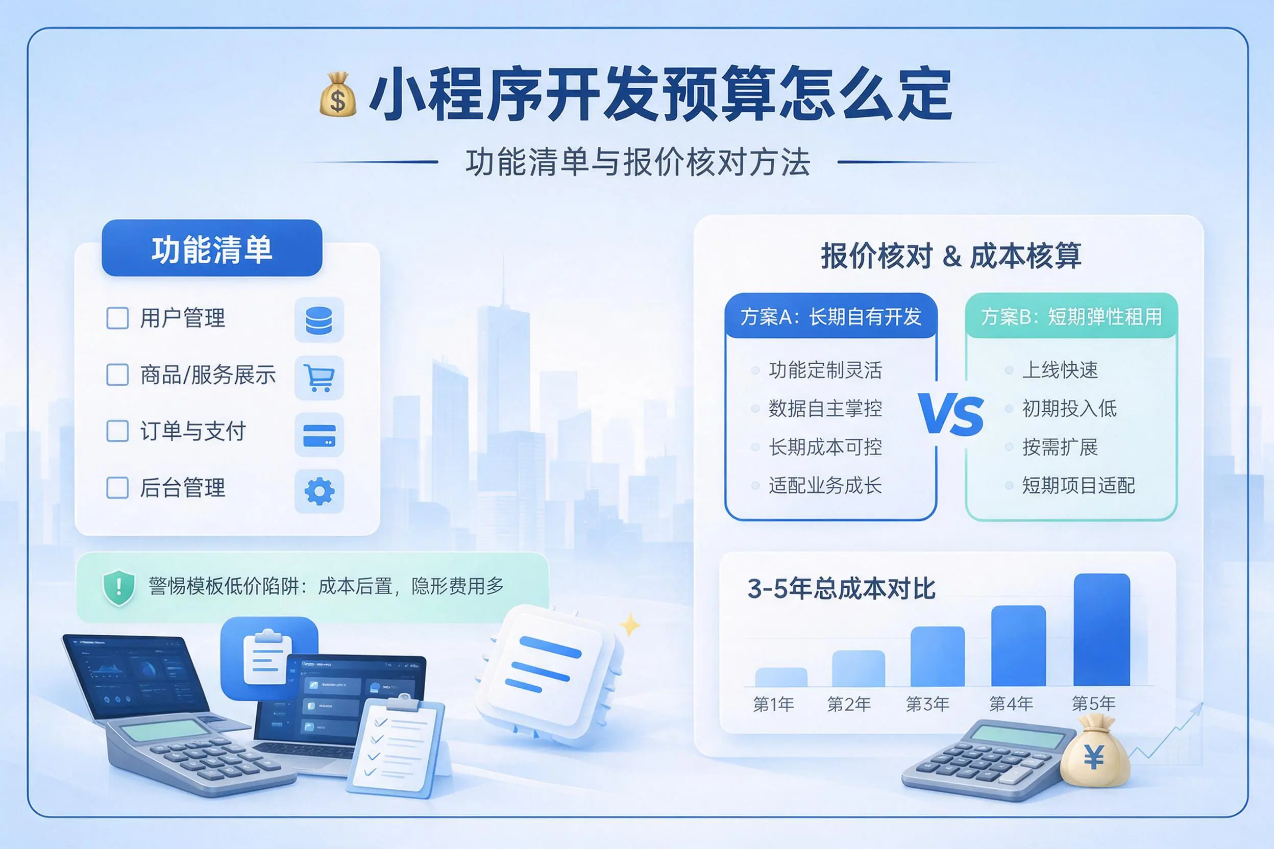 巴彦淖尔小程序开发预算怎么定:功能清单与报价核对方法