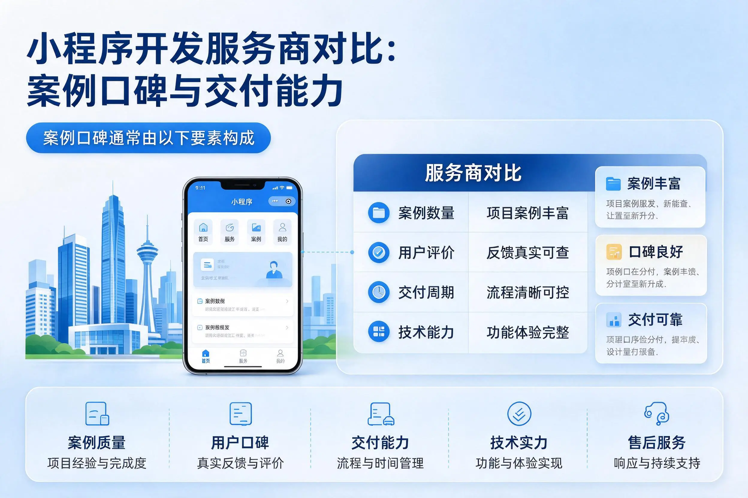 巴彦淖尔小程序开发服务商对比：案例口碑与交付能力