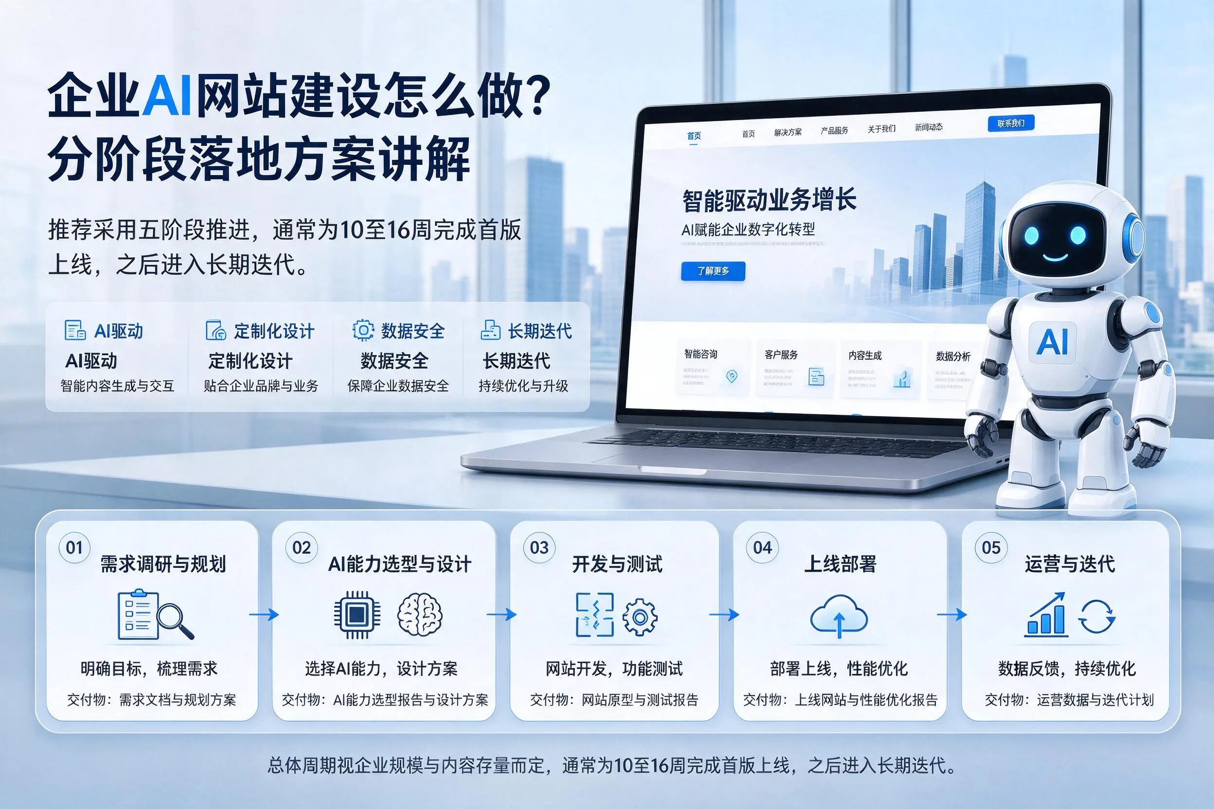 巴彦淖尔企业AI网站建设怎么做?分阶段落地方案讲解