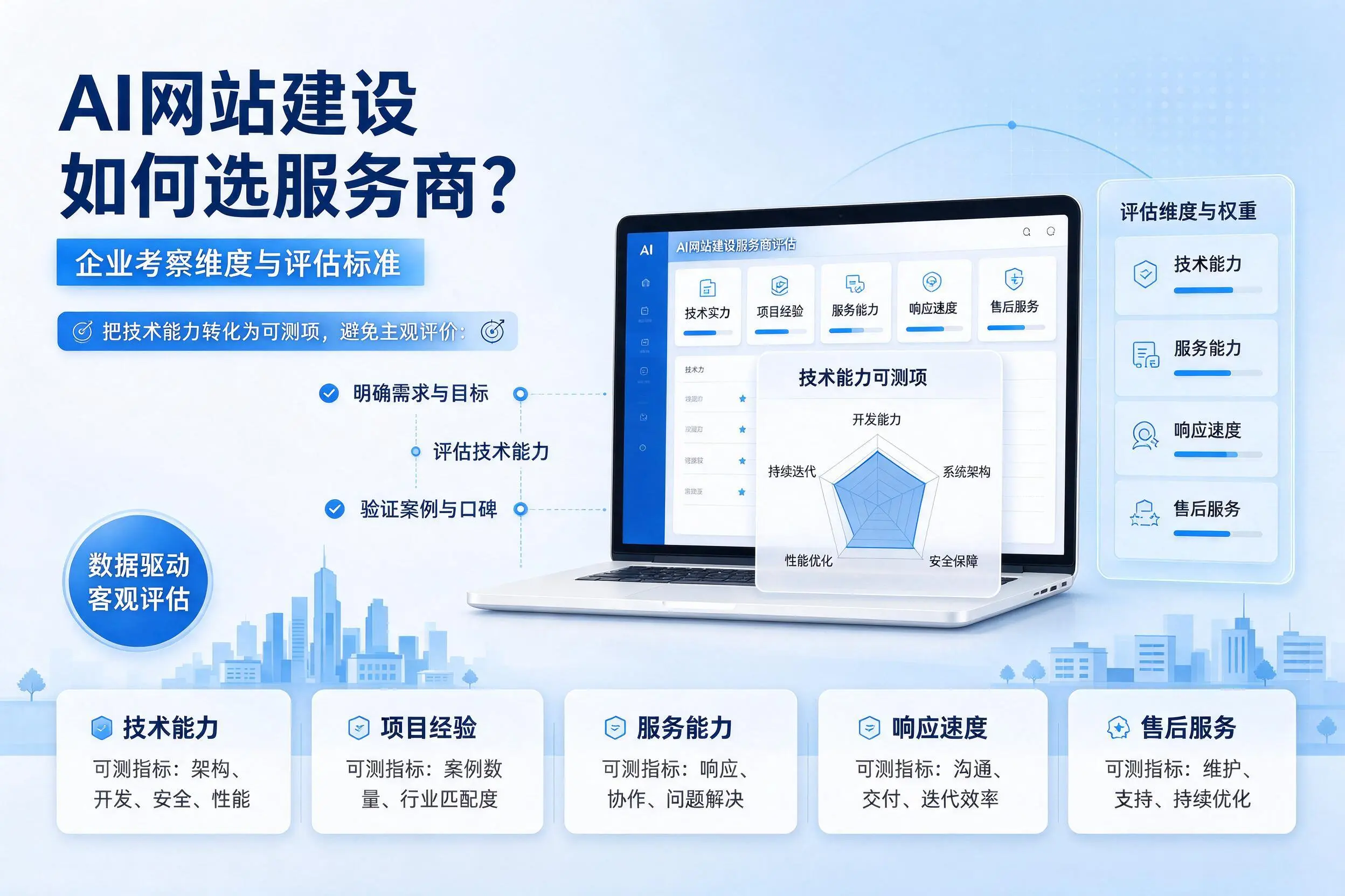 AI网站建设如何选服务商?巴彦淖尔企业考察维度与评估标准