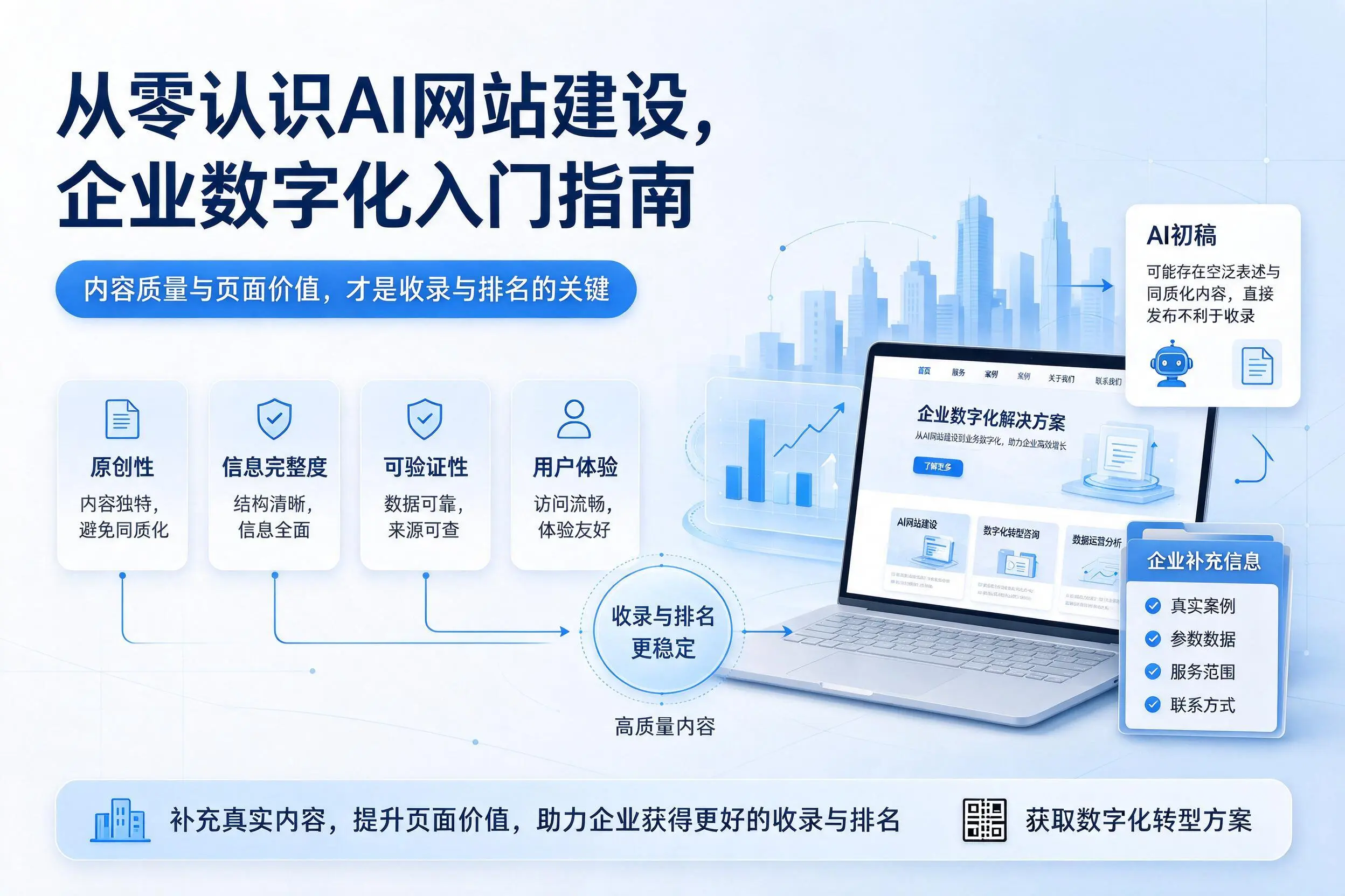 从零认识AI网站建设,巴彦淖尔企业数字化入门指南