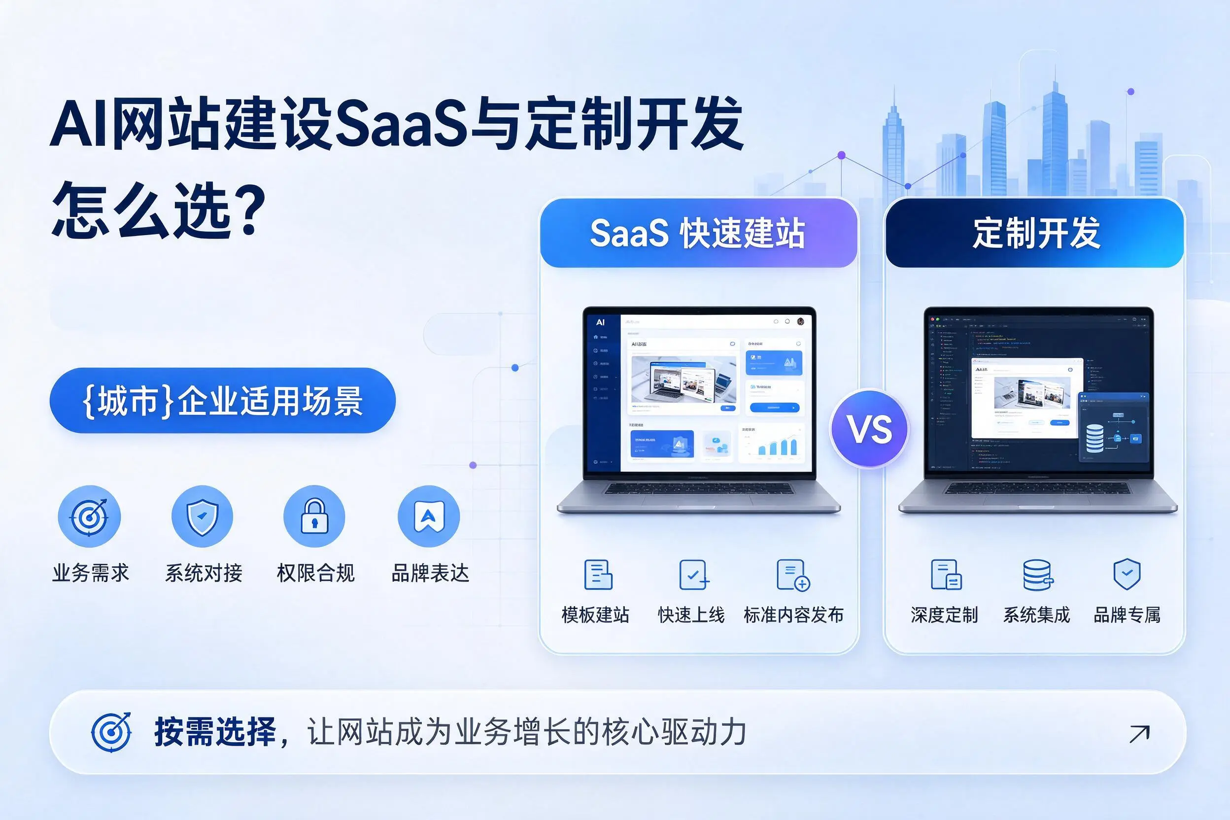 AI网站建设SaaS与定制开发怎么选？巴彦淖尔企业适用场景