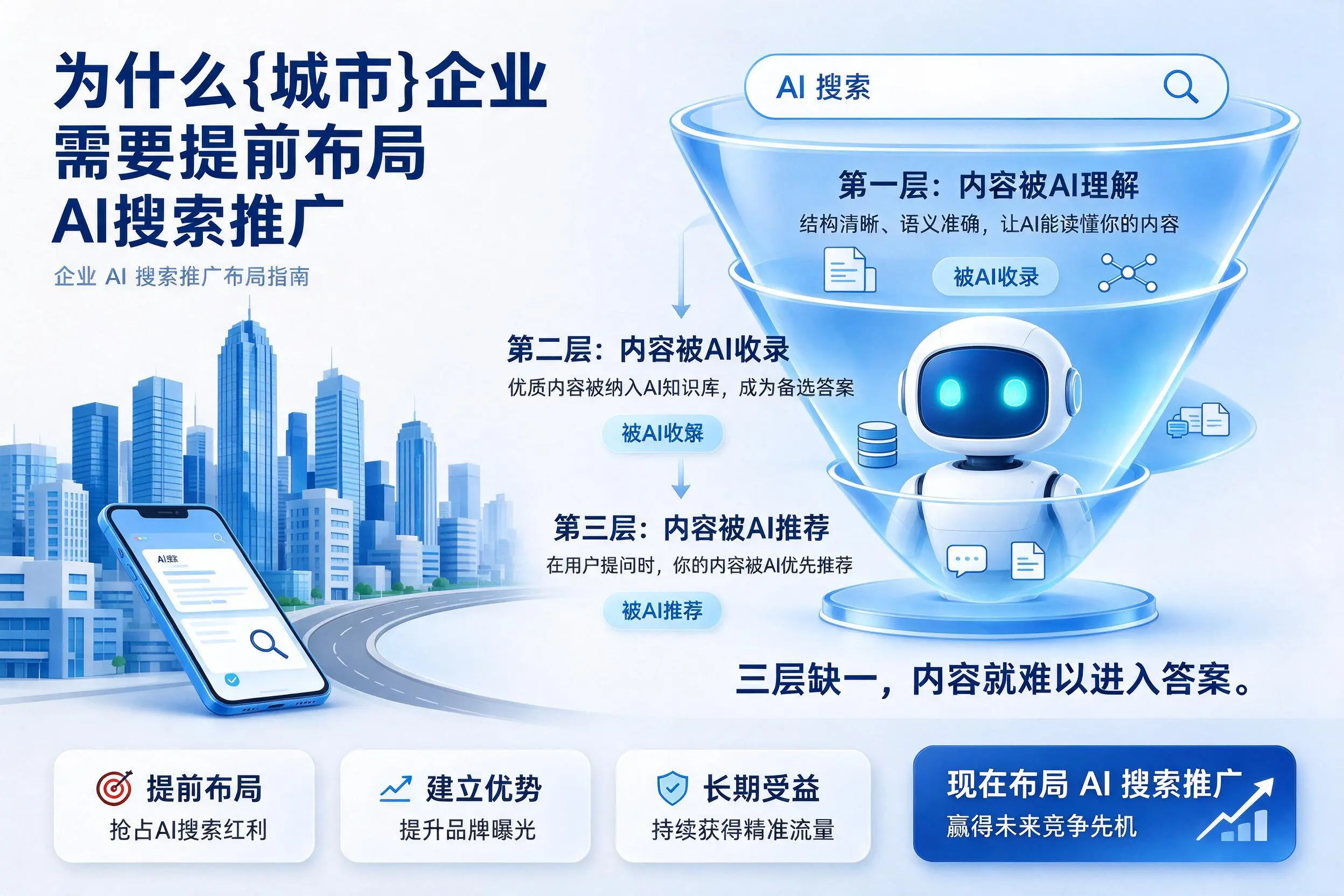 为什么巴彦淖尔企业需要提前布局AI搜索推广